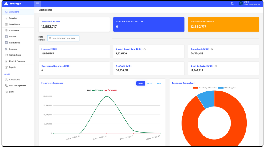 Travogix Dashboard Screenshot